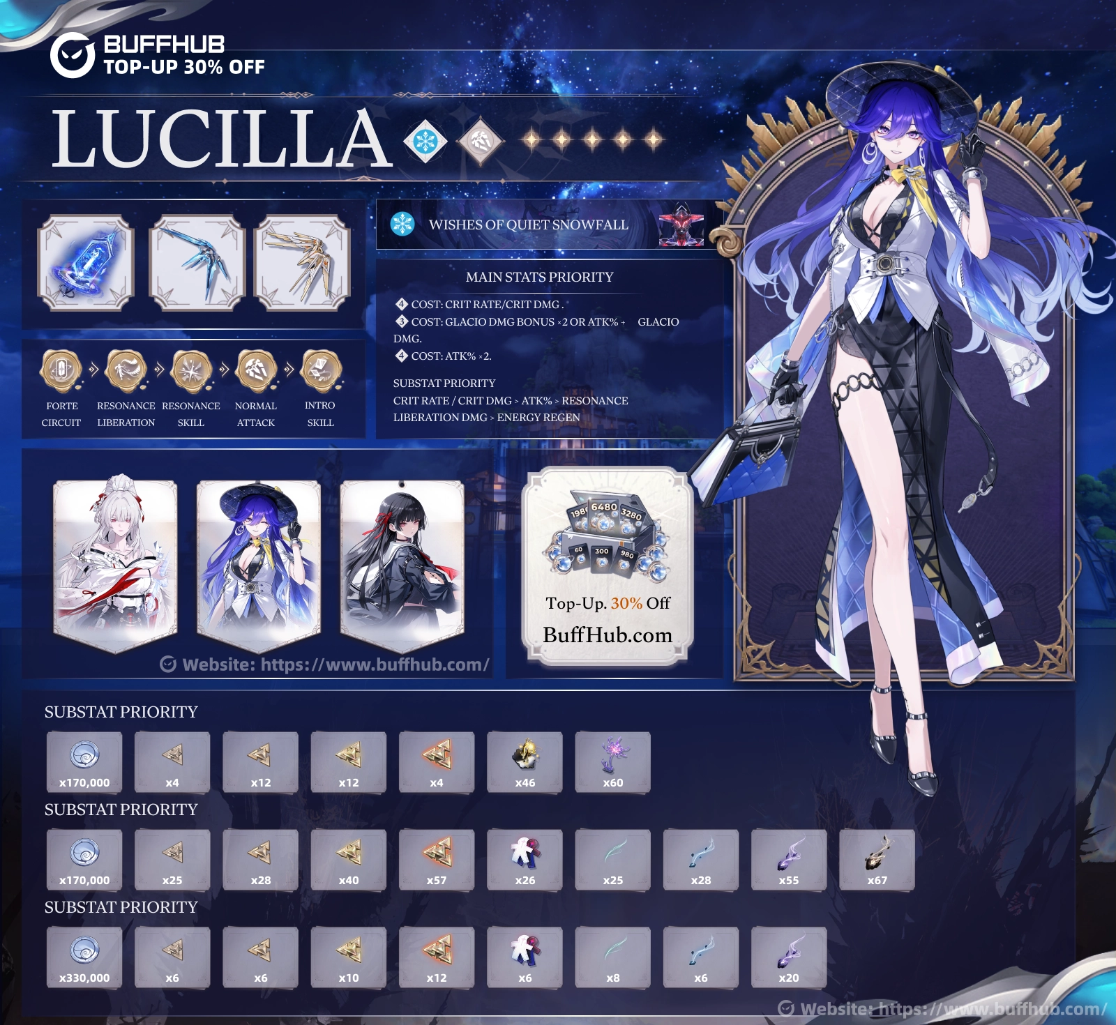 Lucilla character showcase banner