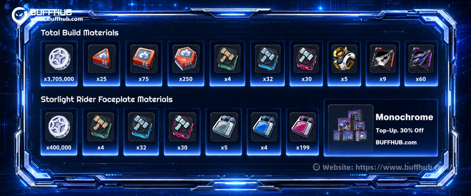 Norma upgrade materials and requirements