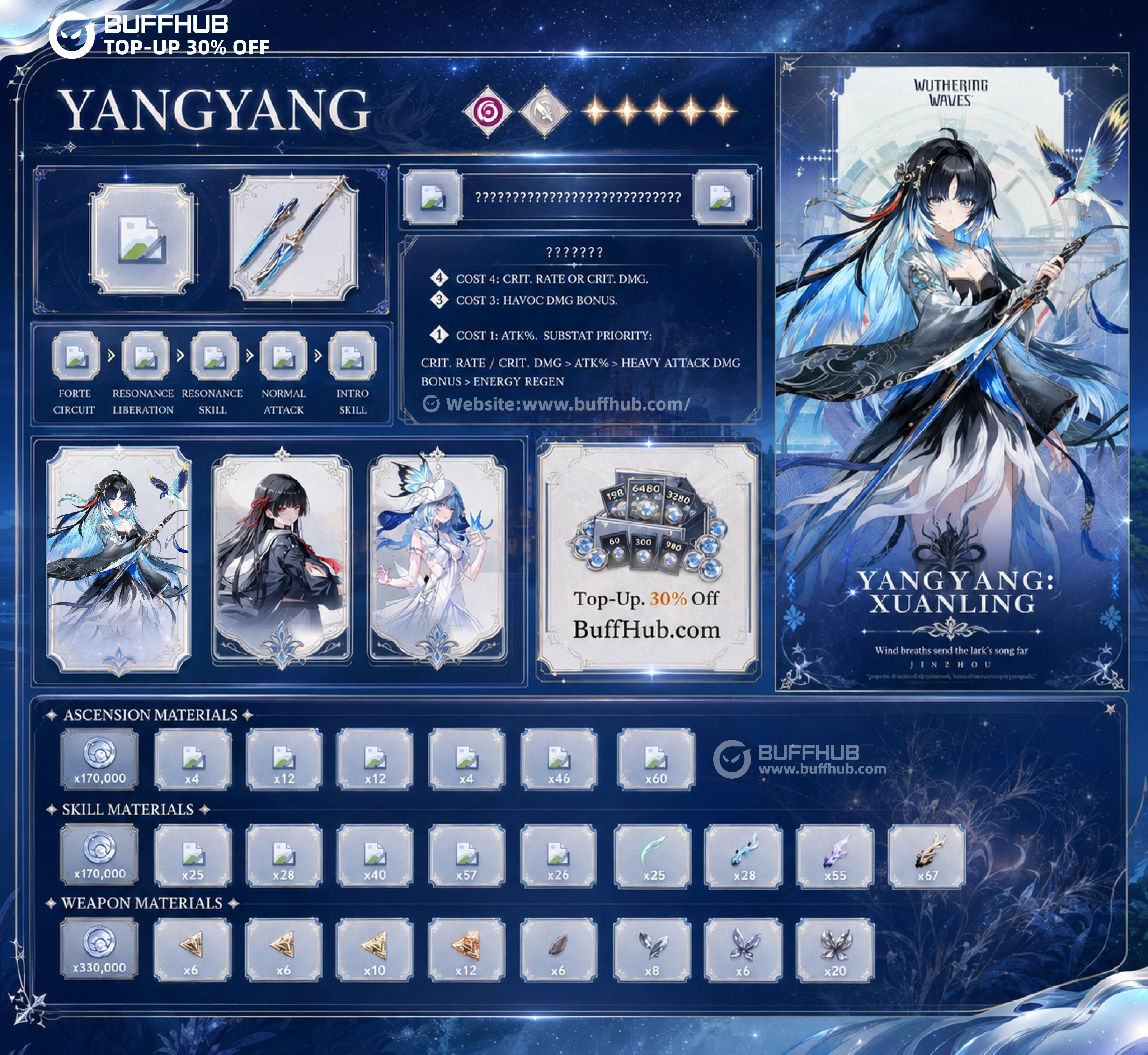 angyang: Xuanling build infographic &ndash; Havoc Sword hyper-carry, best weapon Azure of Heaven, gear stats priority, team comp with Chisa and Suisui, and skill upgrade order