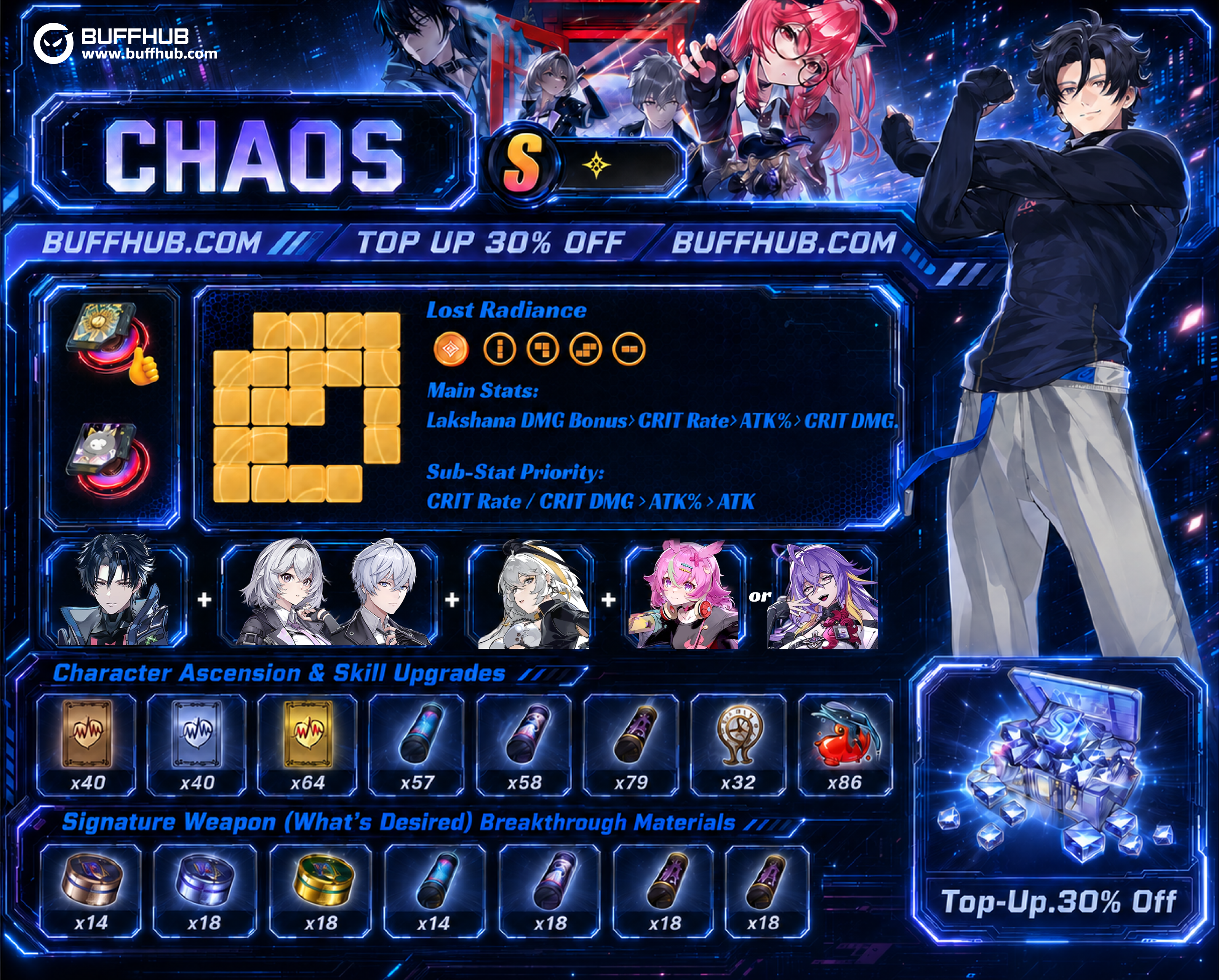 Chaos Character Overview