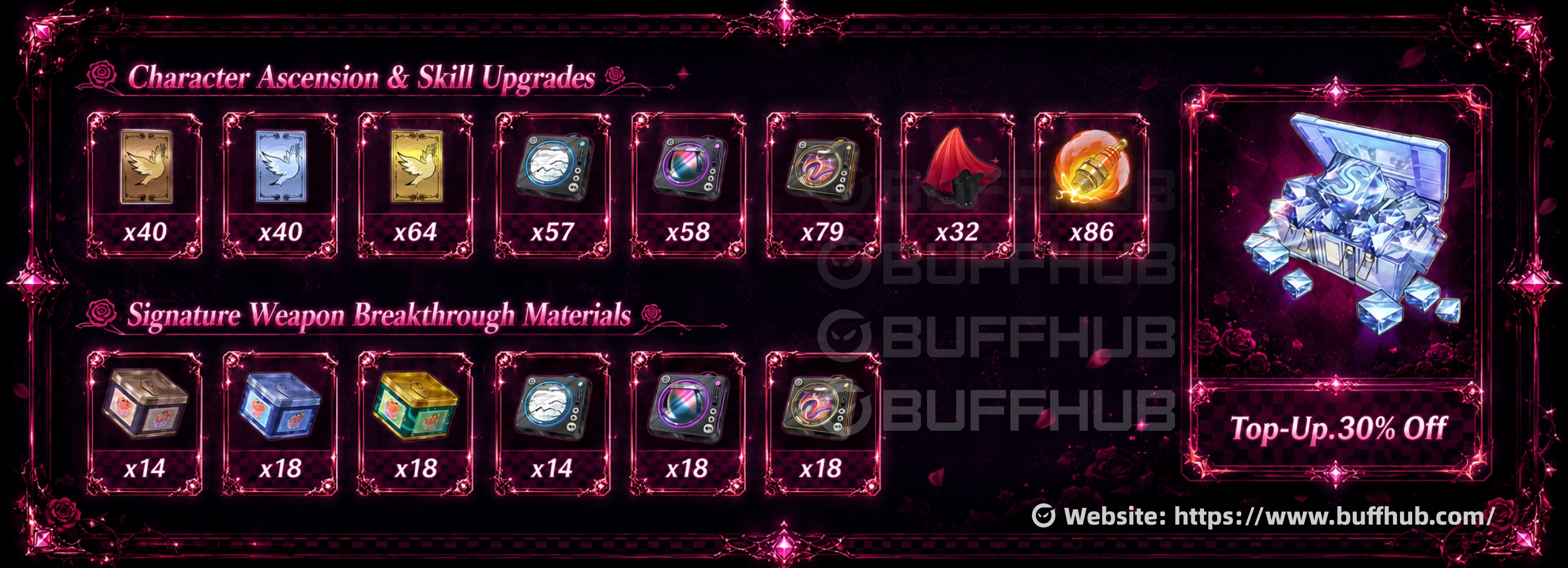 Shinku Character Ascension and Signature Weapon Material Checklist