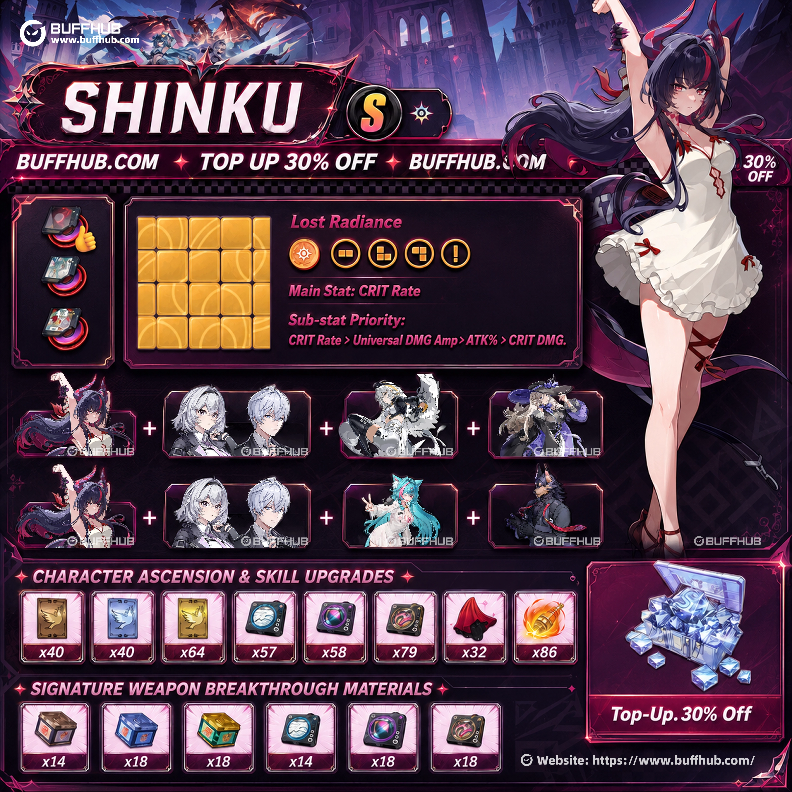 Neverness to Everness Shinku Complete Character Infographic Build Guide