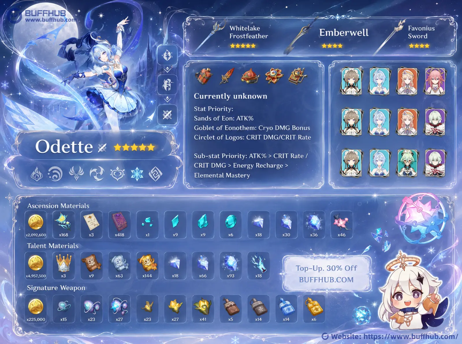 Genshin Impact Odette Build Guide Infographic Character Overview
