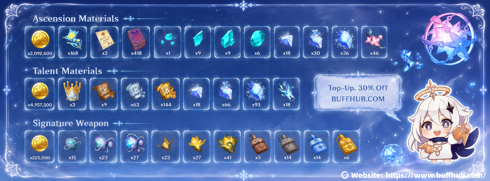 Odette Character Ascension and Talent Level up Materials Chart