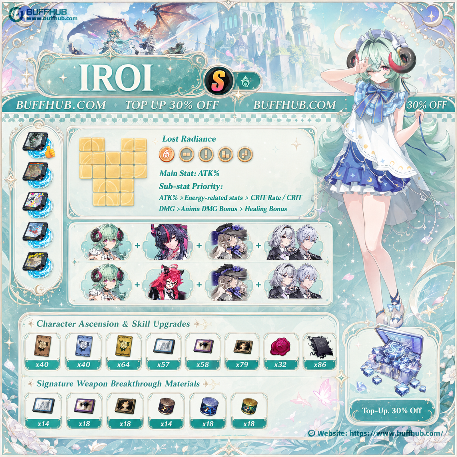 Iroi Neverness to Everness build guide infographic showing best weapons, gear, stats, team comps, materials, and Awakenings