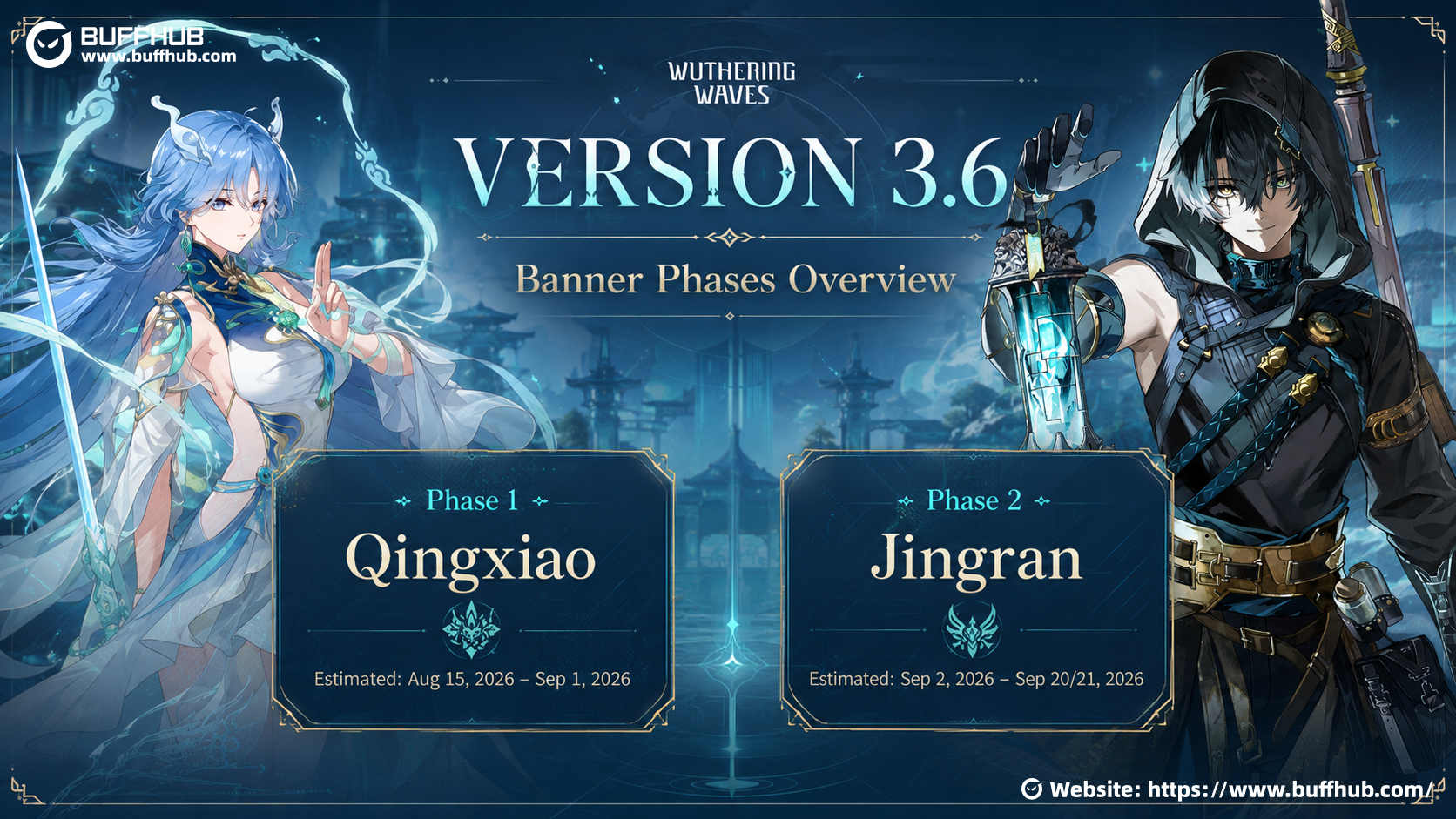 Version 3.6 Banner Schedule Overview