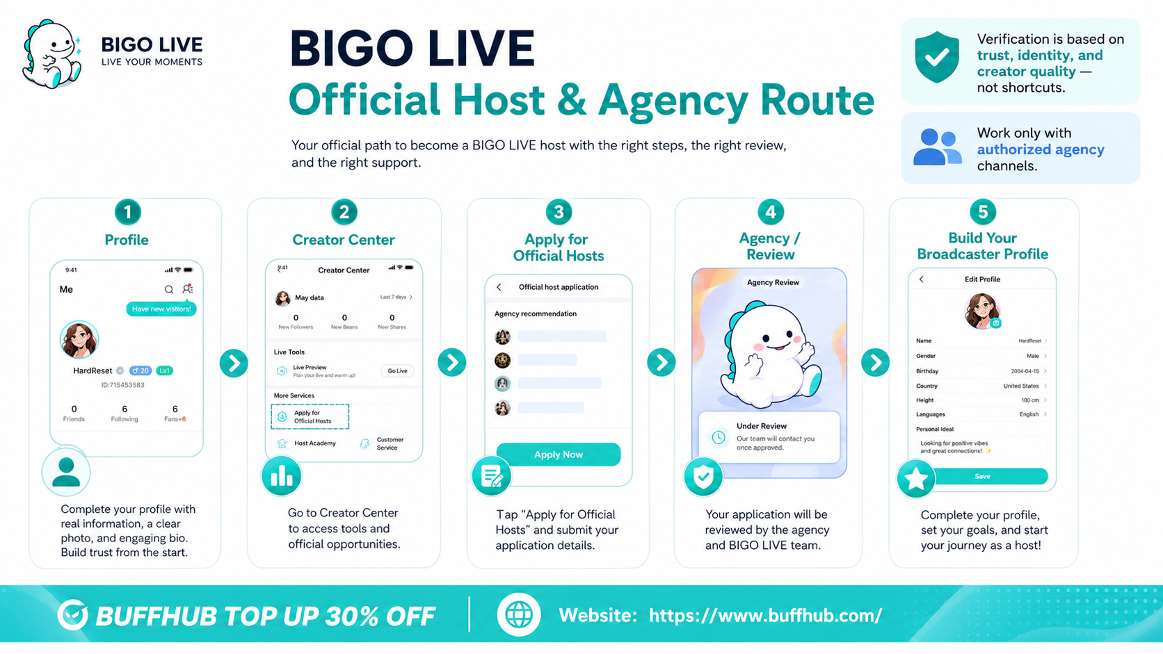 BIGO LIVE Official Host and agency route through Creator Center