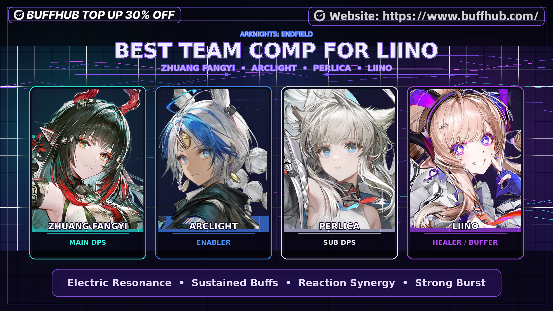 Liino best team comp in Arknights Endfield with Zhuang Fangyi, Arclight, Perlica, and Liino