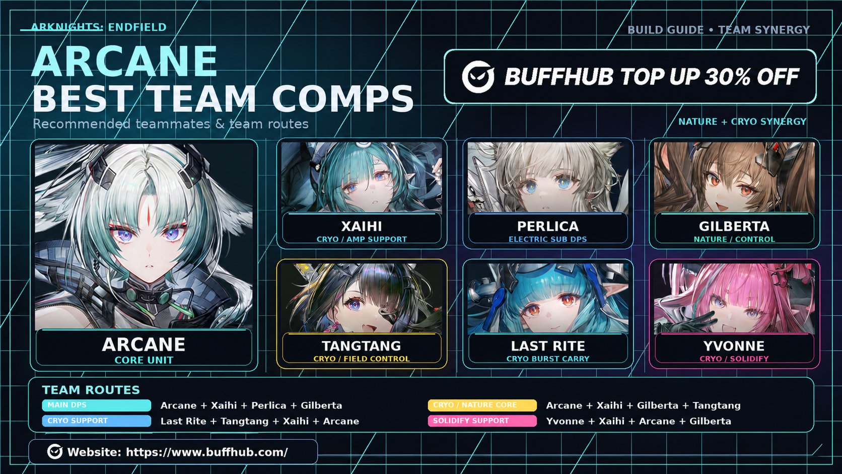 Arcane best team comps in Arknights Endfield with Xaihi, Perlica, Gilberta, Tangtang, Last Rite, and Yvonne