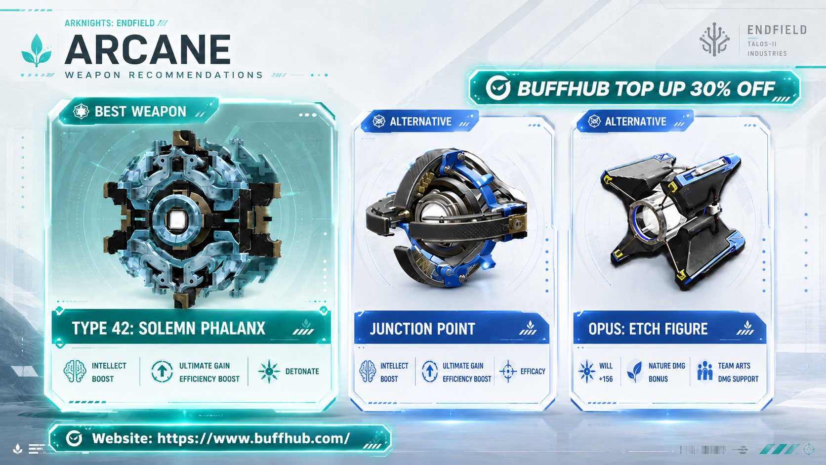 Arcane best weapons in Arknights Endfield featuring Type 42 Solemn Phalanx, Junction Point, and Opus Etch Figure