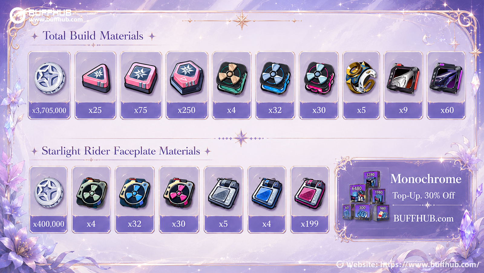 Remielle upgrade materials and signature weapon materials infographic for Zenless Zone Zero