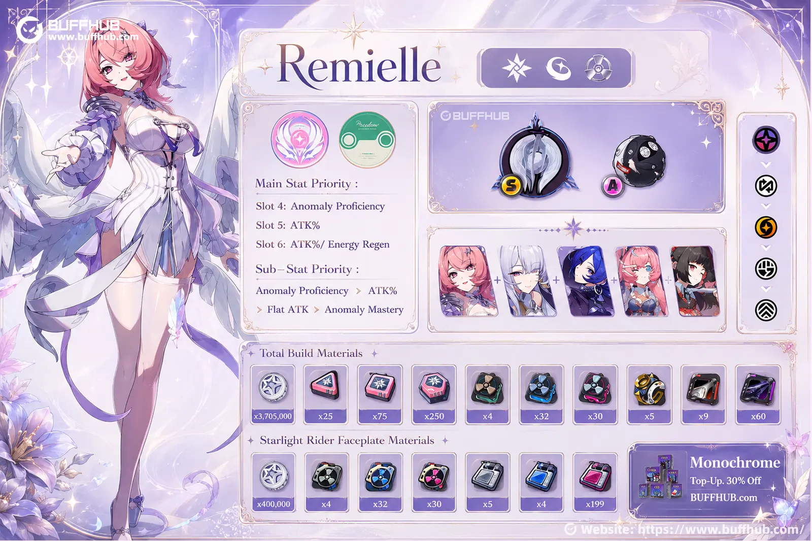 Remielle character build overview infographic for Zenless Zone Zero