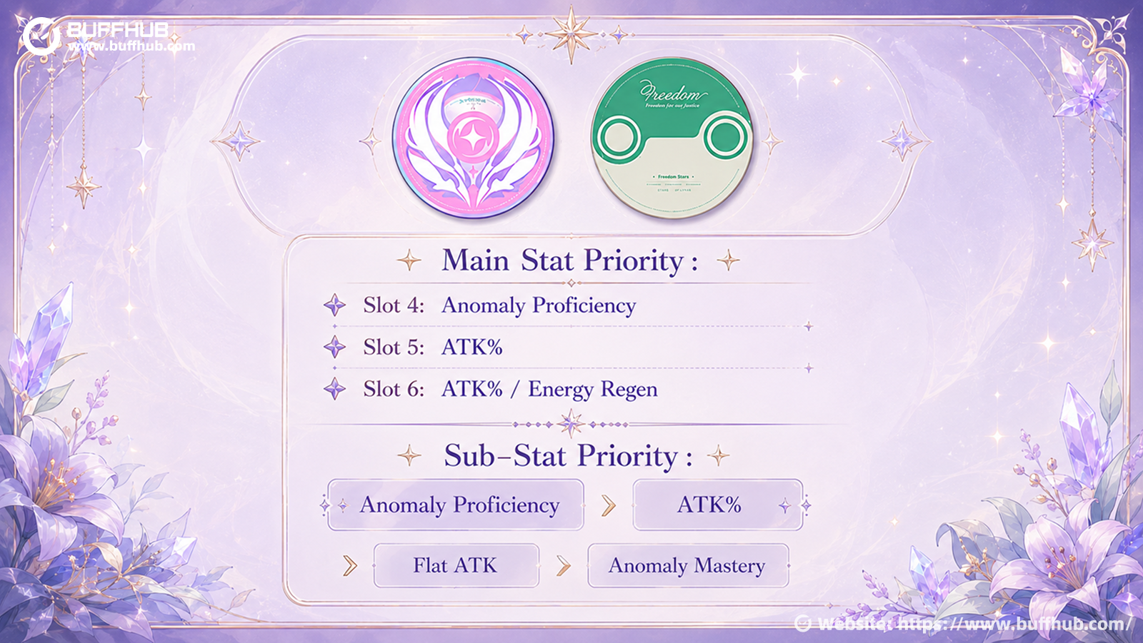Remielle best Drive Disc sets and stat priority infographic for Zenless Zone Zero
