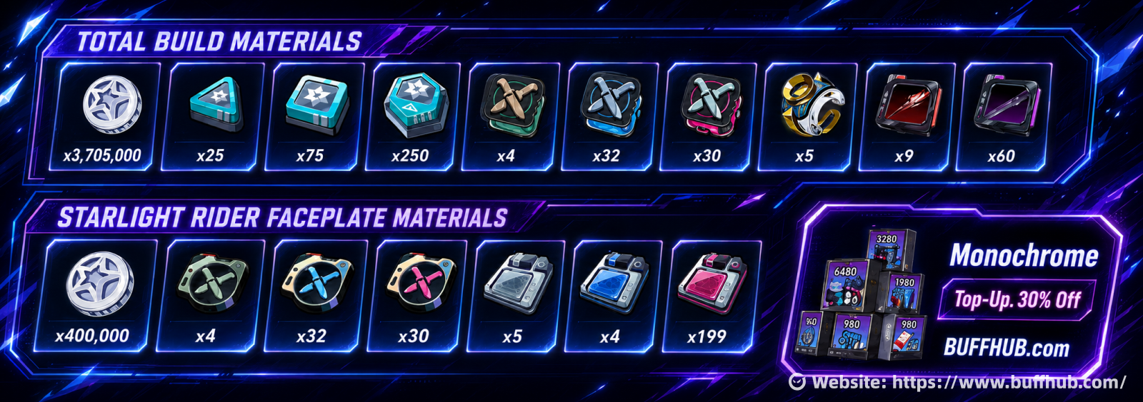 Zenless Zone Zero Sigrid upgrade materials guide