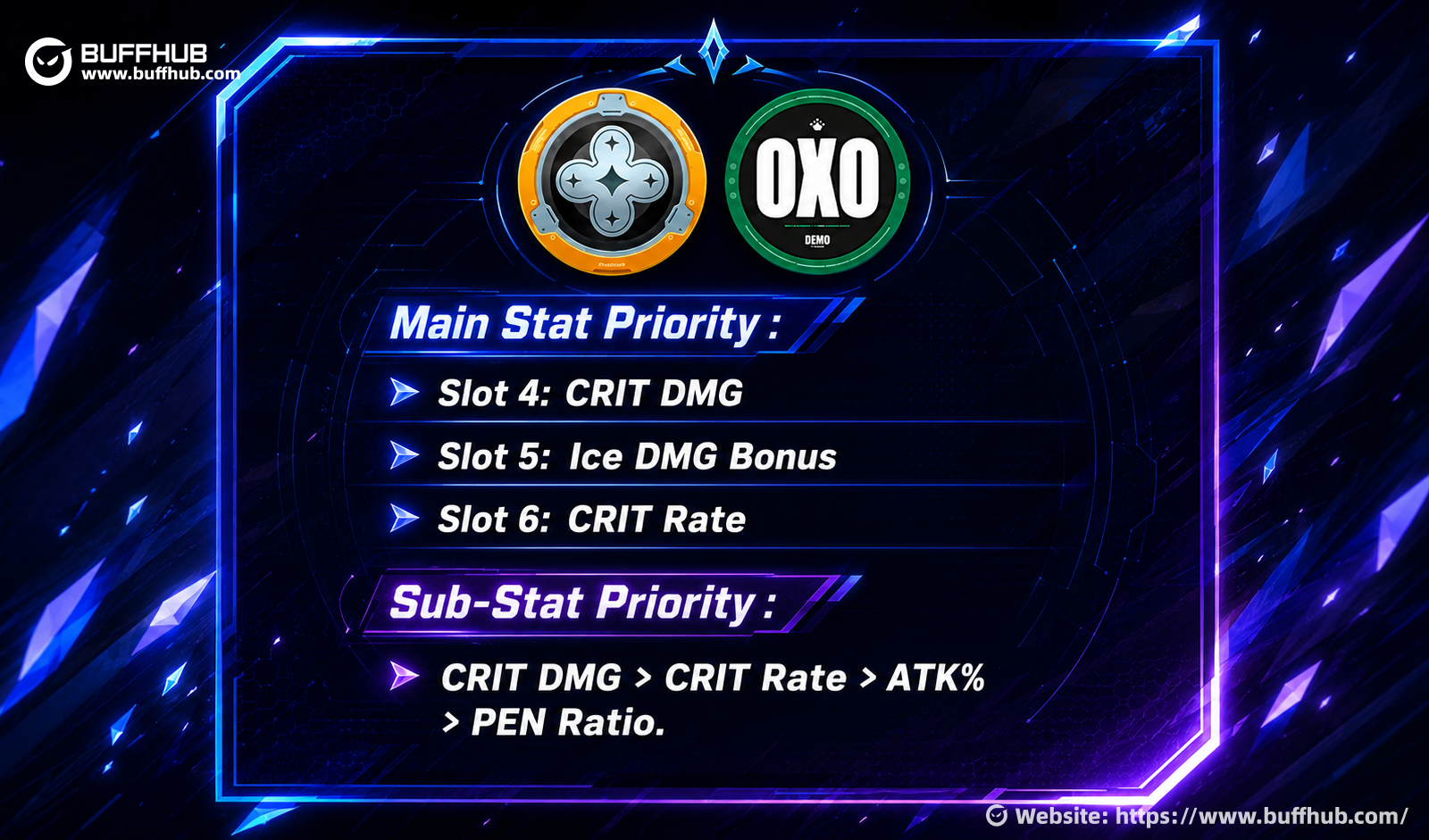Zenless Zone Zero Sigrid best gear and stats guide