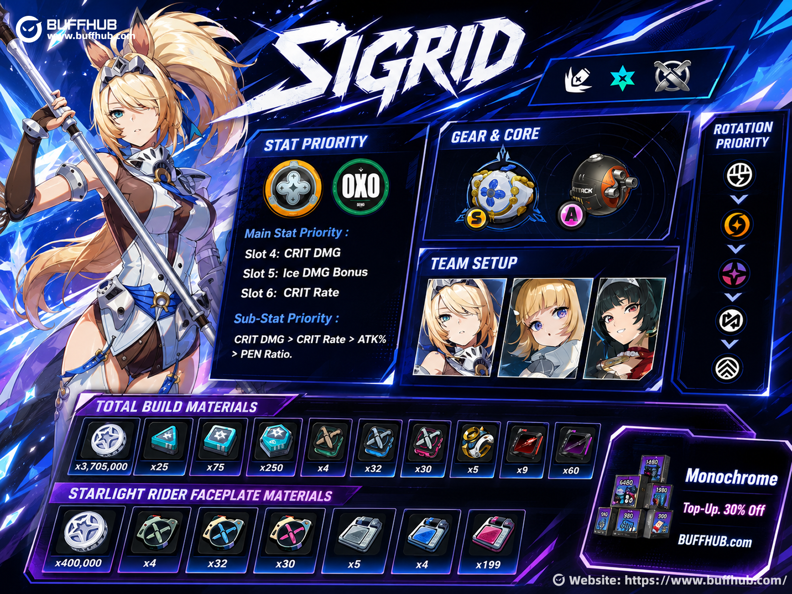 Zenless Zone Zero Sigrid build guide infographic