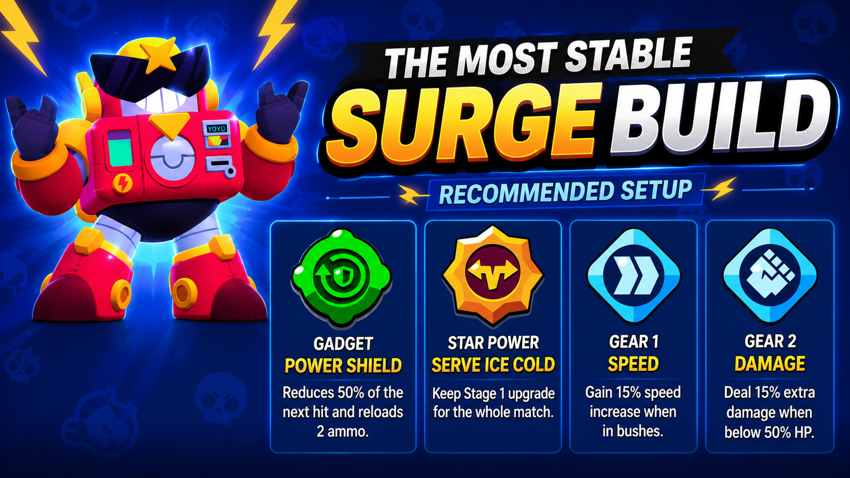 Best Surge build guide in Brawl Stars showing Power Shield Gadget, Serve Ice Cold Star Power, Speed Gear, and Damage Gear setup.