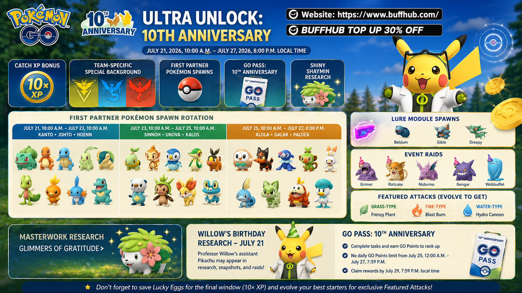 Pok&eacute;mon GO Ultra Unlock 10th Anniversary Edition event infographic with catch XP bonuses, starter Pok&eacute;mon spawn rotation, GO Pass rewards, event raids, Shiny Shaymin research, and Willow&rsquo;s Birthday Research details.