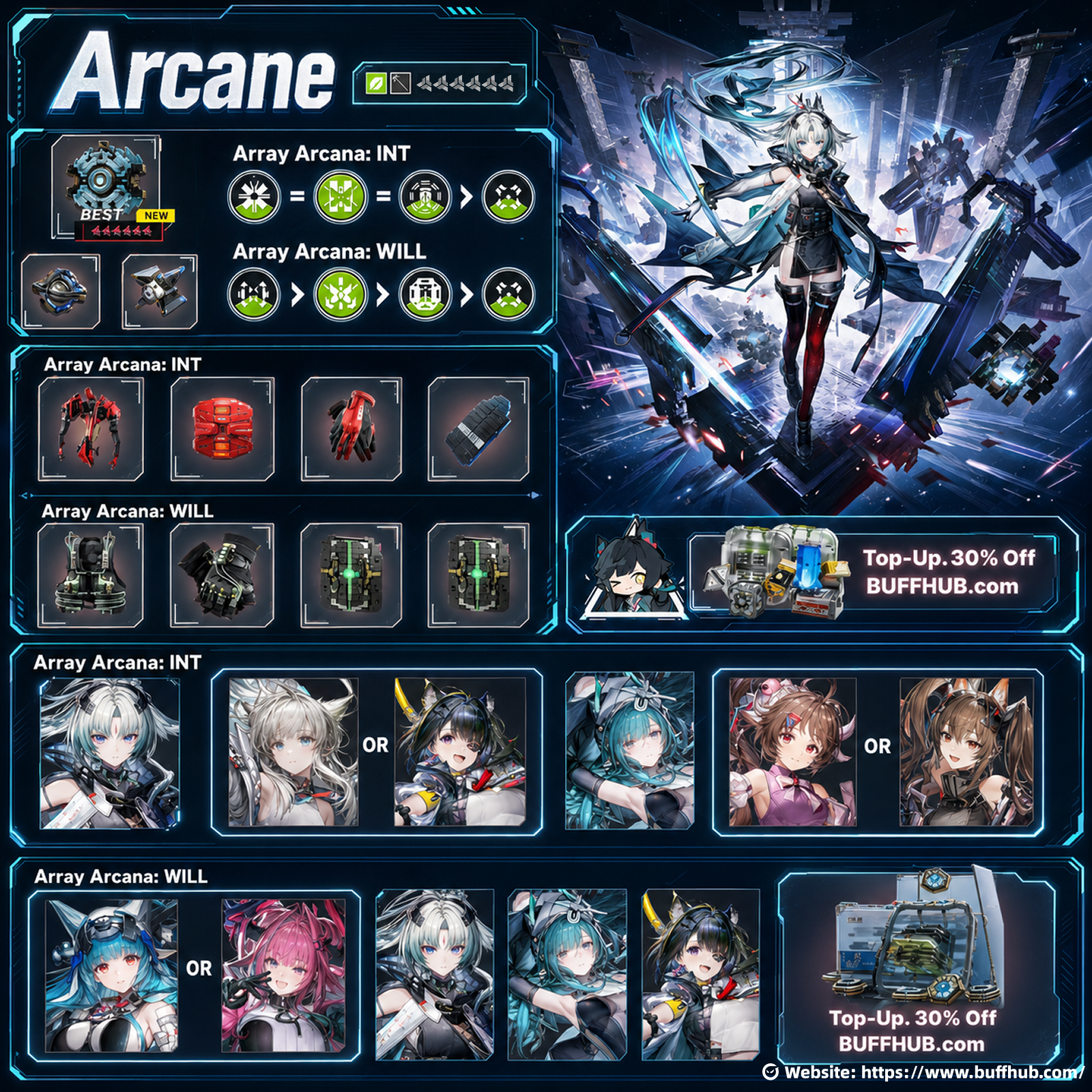 Arcane Best Build Guide Weapons Gear Teams And Rotation Arknights 