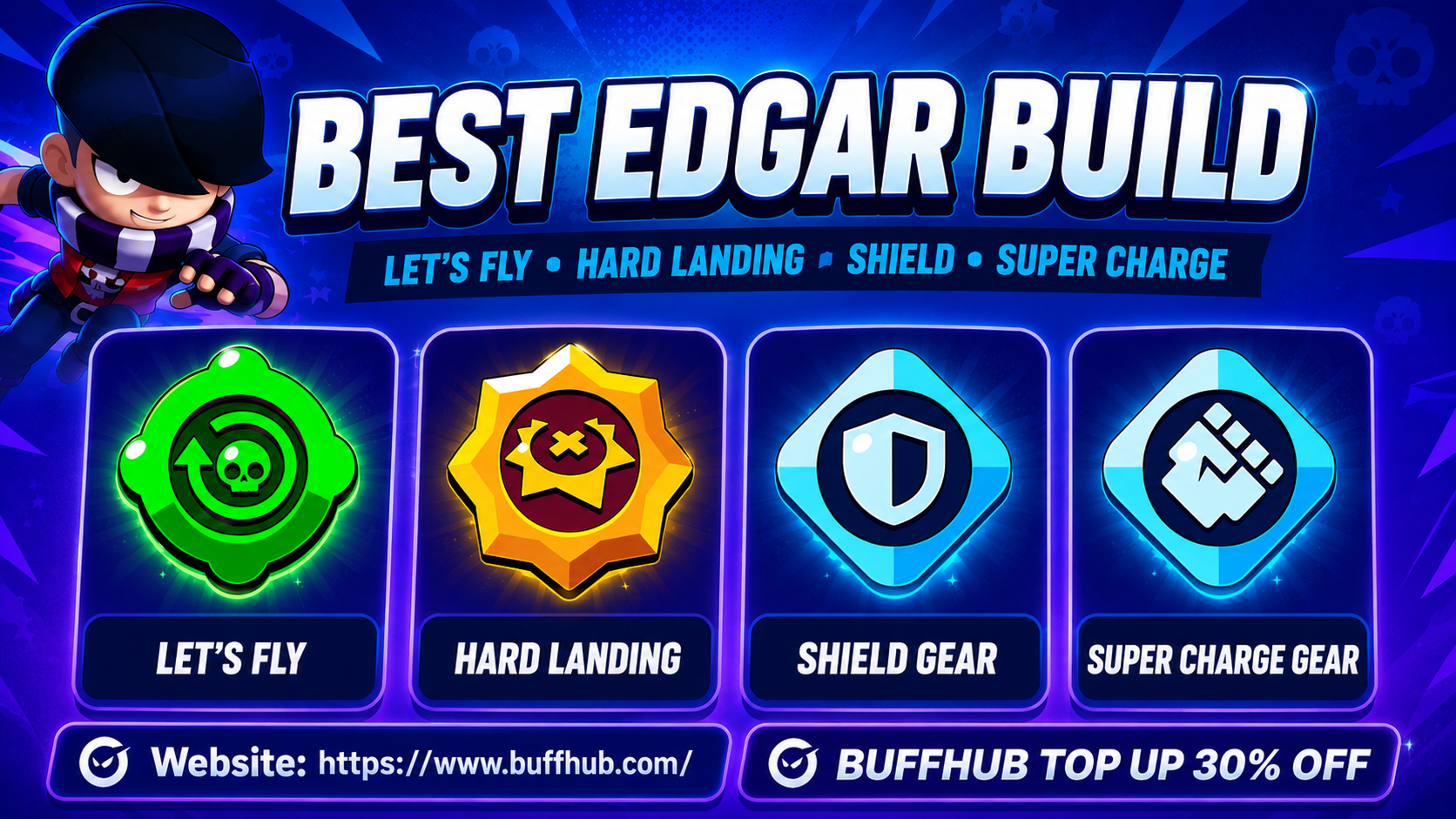 Edgar’s best Brawl Stars build featuring the Let’s Fly Gadget, Hard Landing Star Power, Shield Gear, and Super Charge Gear.
