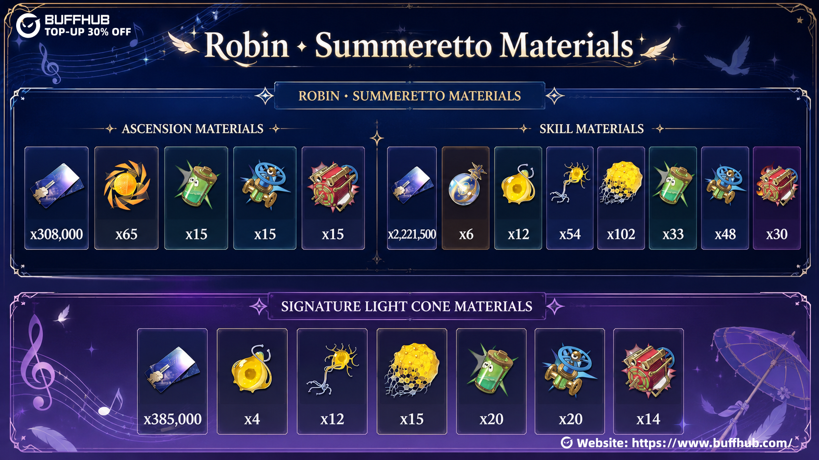 Robin Summeretto ascension, skill, trace, and Rise and Sing Light Cone upgrade materials