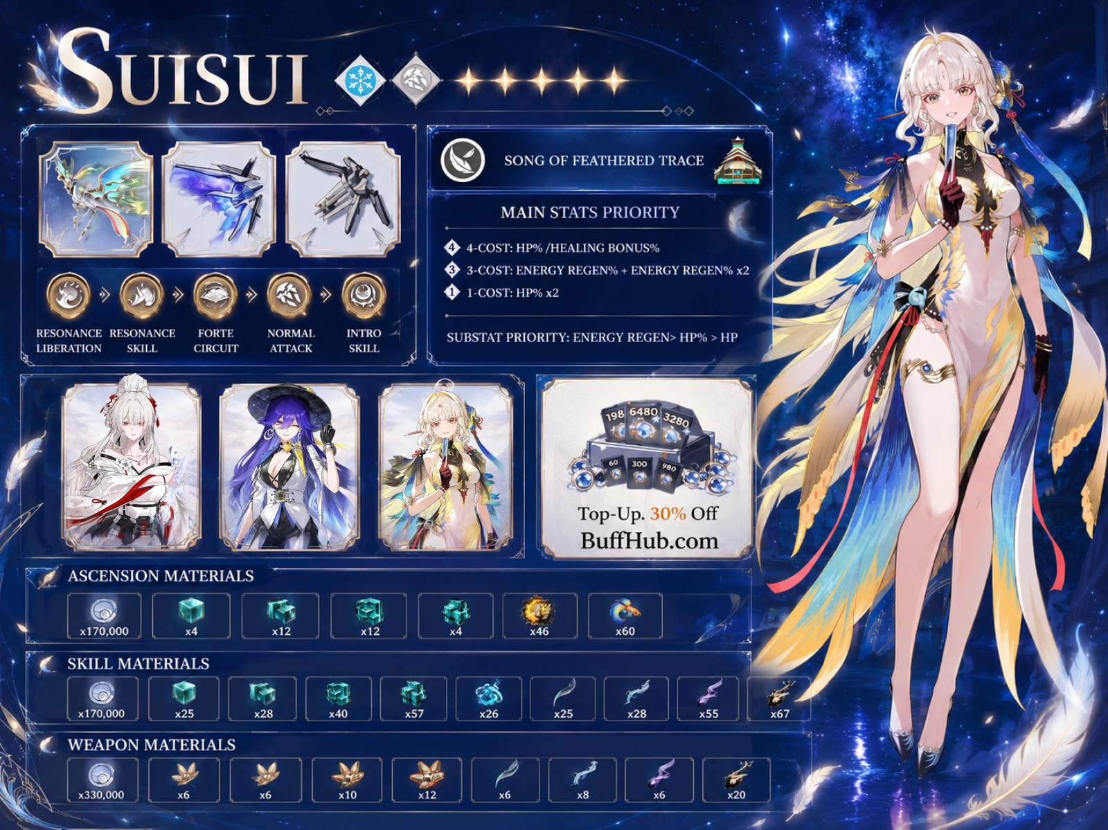 Suisui build infographic with weapons, Echo stats, skill priority, teams, and rotation