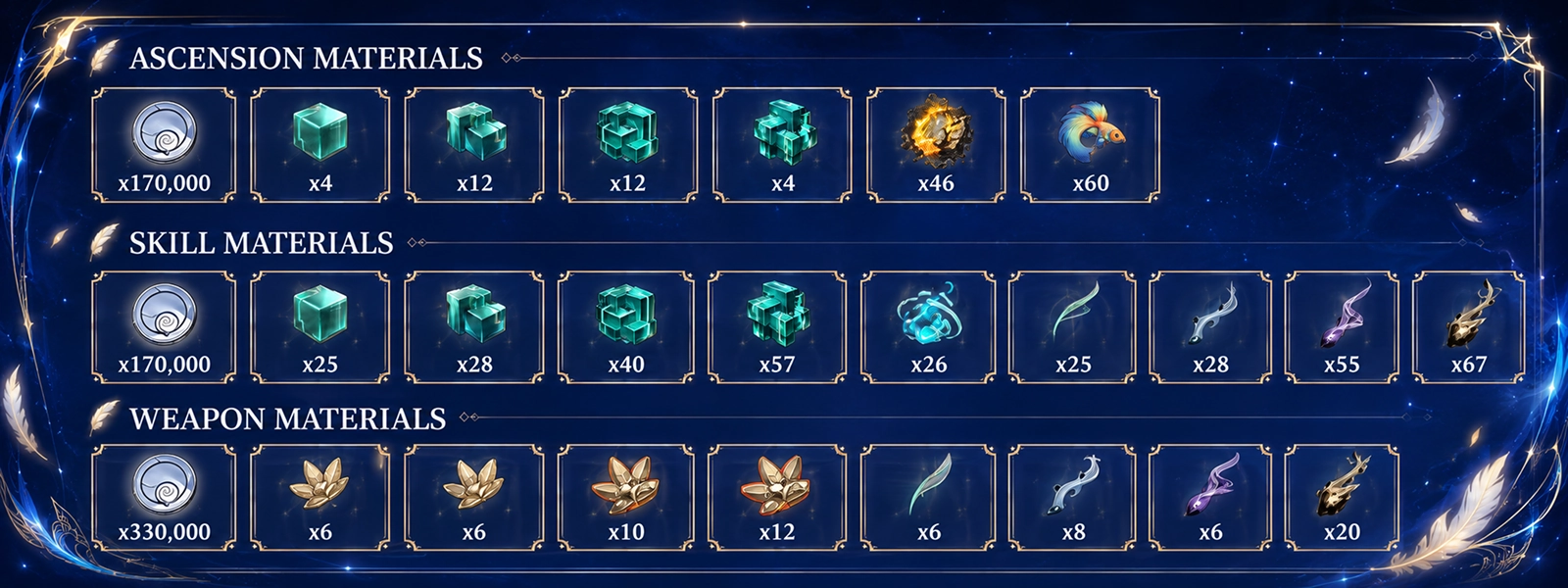 Suisui ascension, skill, and signature weapon upgrade materials