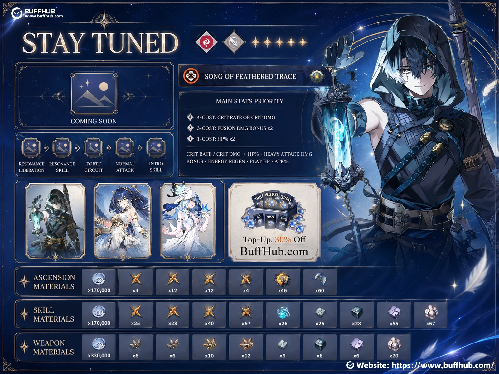 Jingran build infographic for Wuthering Waves 3.6 showing his best weapon, Echo set, stats, skill priority, team comp, and rotation