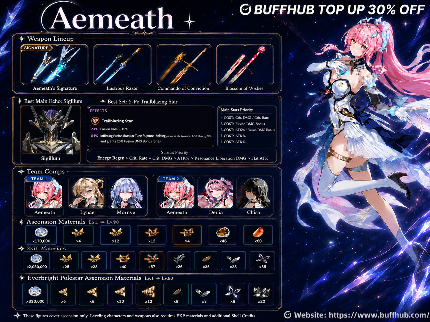 A complete Aemeath build overview featuring her best weapons, Echo recommendations, team setups, and ascension materials for Wuthering Waves.