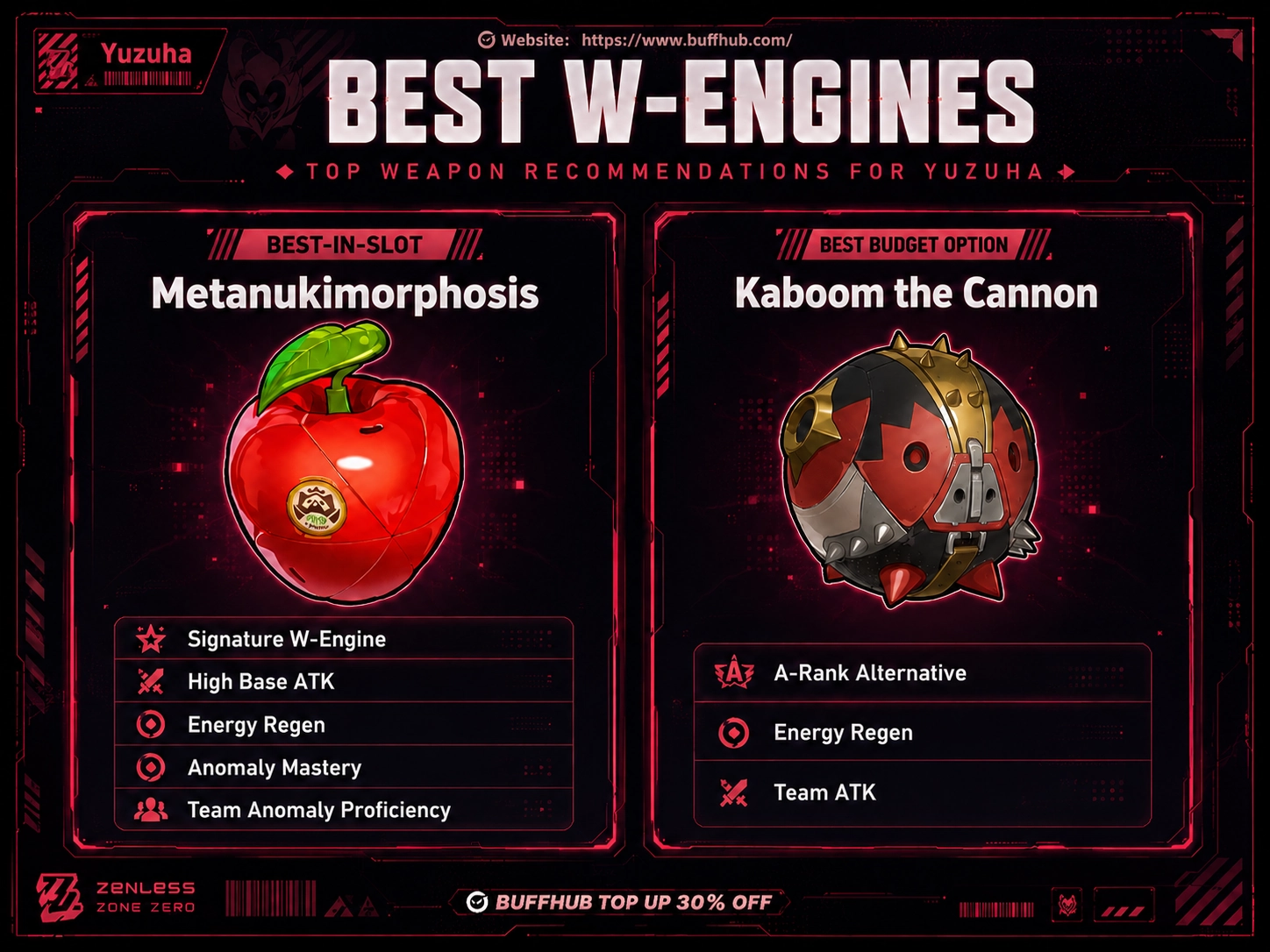 Best W-Engines infographic for Yuzuha in Zenless Zone Zero, showing Metanukimorphosis as the best-in-slot option and Kaboom the Cannon as the best budget option, with key strengths listed for each.