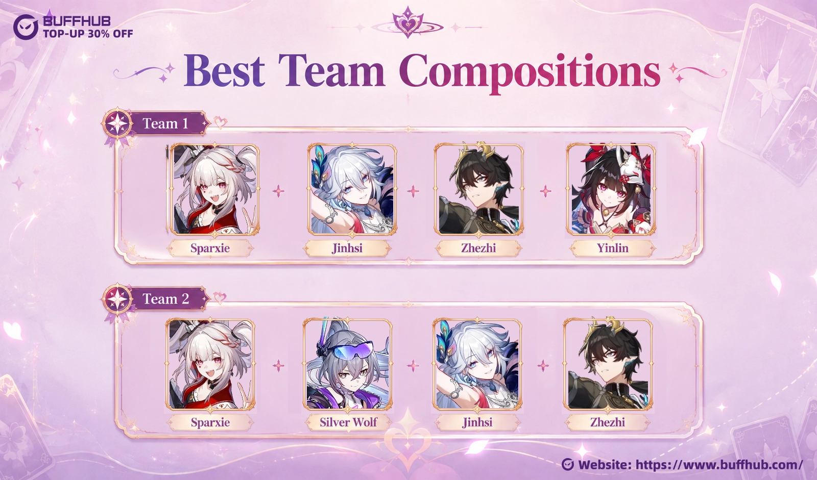 Sparxie best team compositions featuring premium Elation teams with Jinshi, Zhezhi, Yinlin, Silver Wolf, and other supporting characters for maximizing Punchline and Elation DMG.