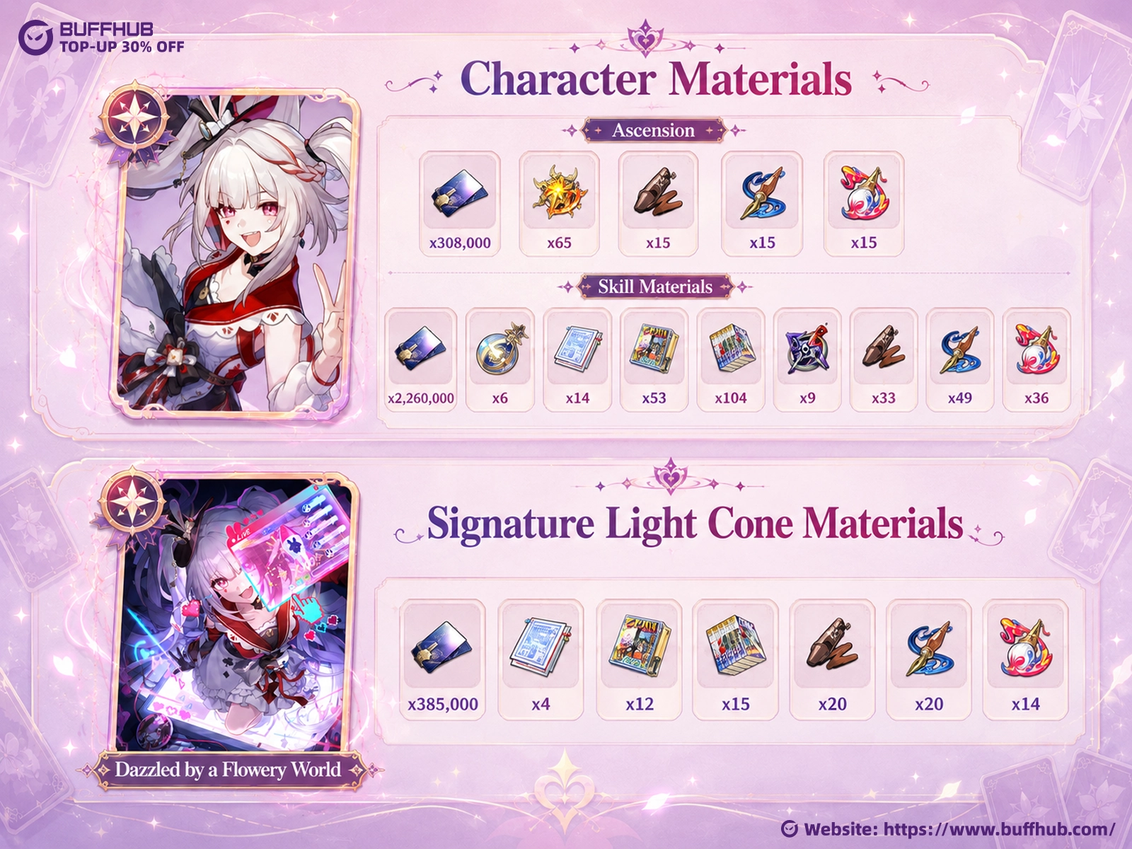Sparxie ascension and skill materials guide showing required character upgrade materials, Trace materials, and Dazzled by a Flowery World Light Cone upgrade materials in Honkai: Star Rail.