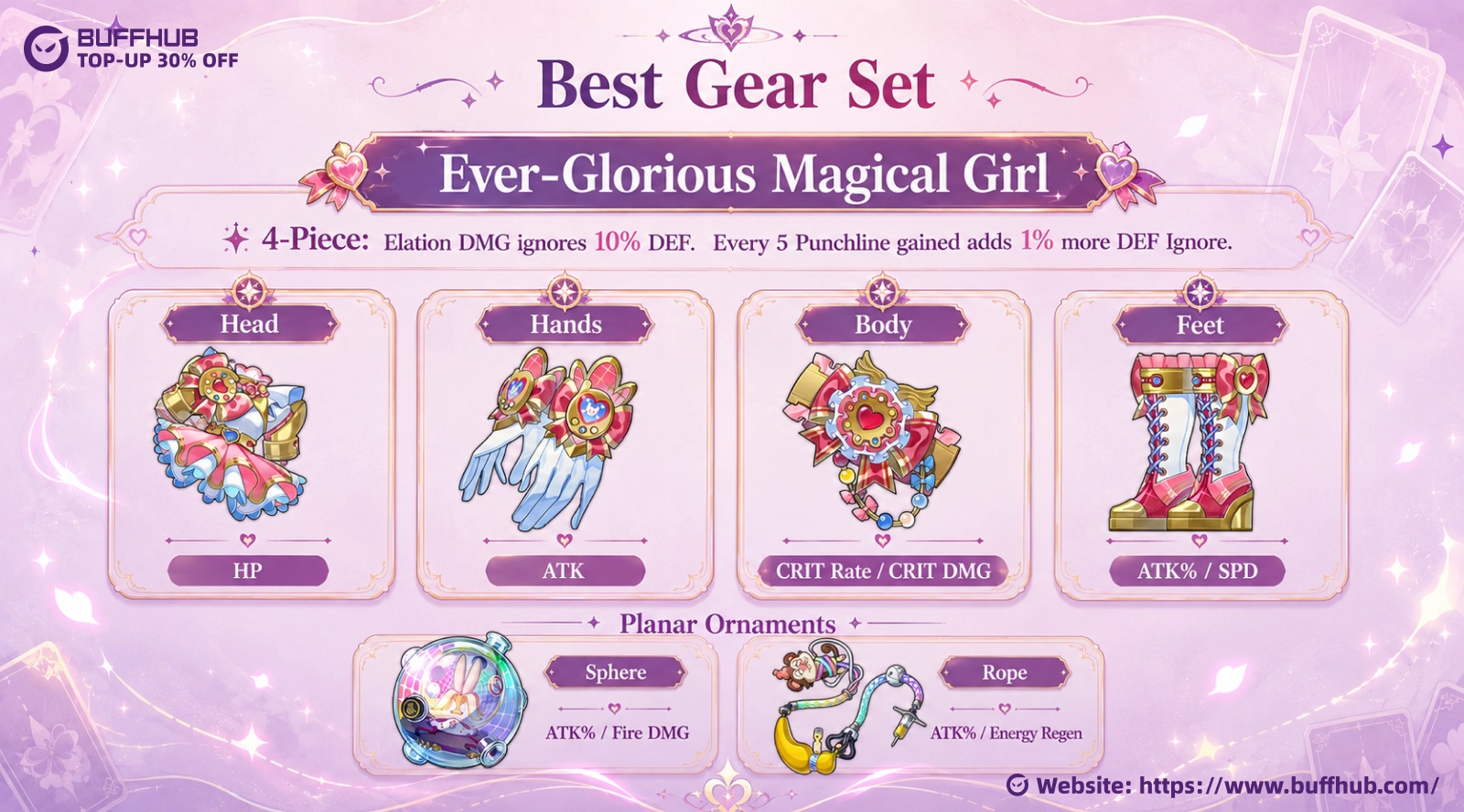 Sparxie best relic set guide featuring the 4-piece Ever-Glorious Magical Girl set with recommended main stats including CRIT Rate, CRIT DMG, ATK%, SPD, Fire DMG, and Energy Regeneration.