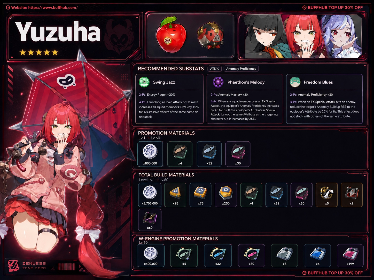 Yuzuha build infographic for Zenless Zone Zero, featuring Yuzuha artwork, recommended Drive Discs and substats, promotion materials, total build materials, and W-Engine promotion materials.