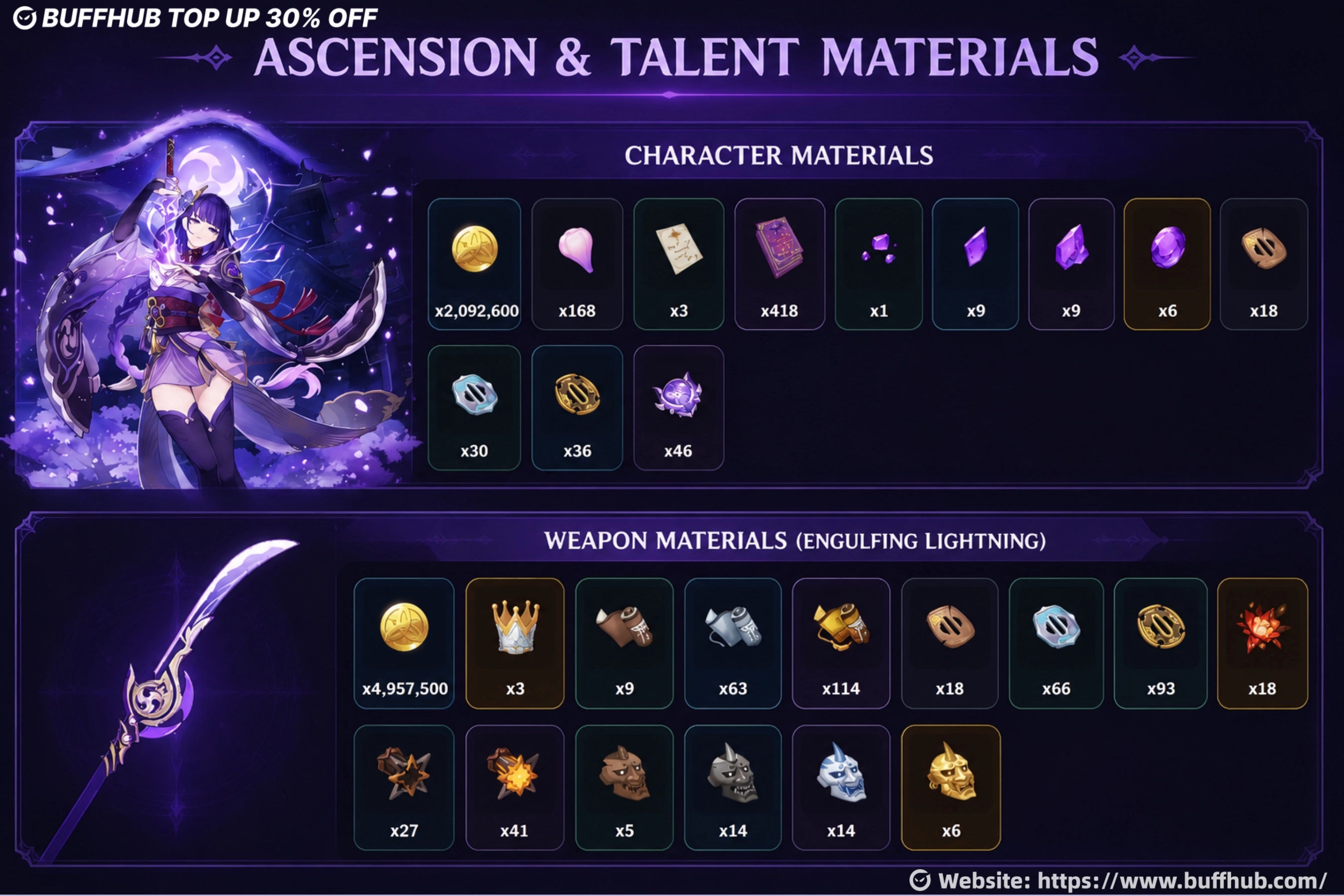Raiden Shogun ascension and talent materials infographic displaying character upgrade resources and Engulfing Lightning weapon materials. The guide shows required Mora, Amethyst gemstones, Amakumo Fruit, Handguard materials, Storm Beads, and weapon enhancement items needed to fully upgrade Raiden Shogun and her signature Polearm.