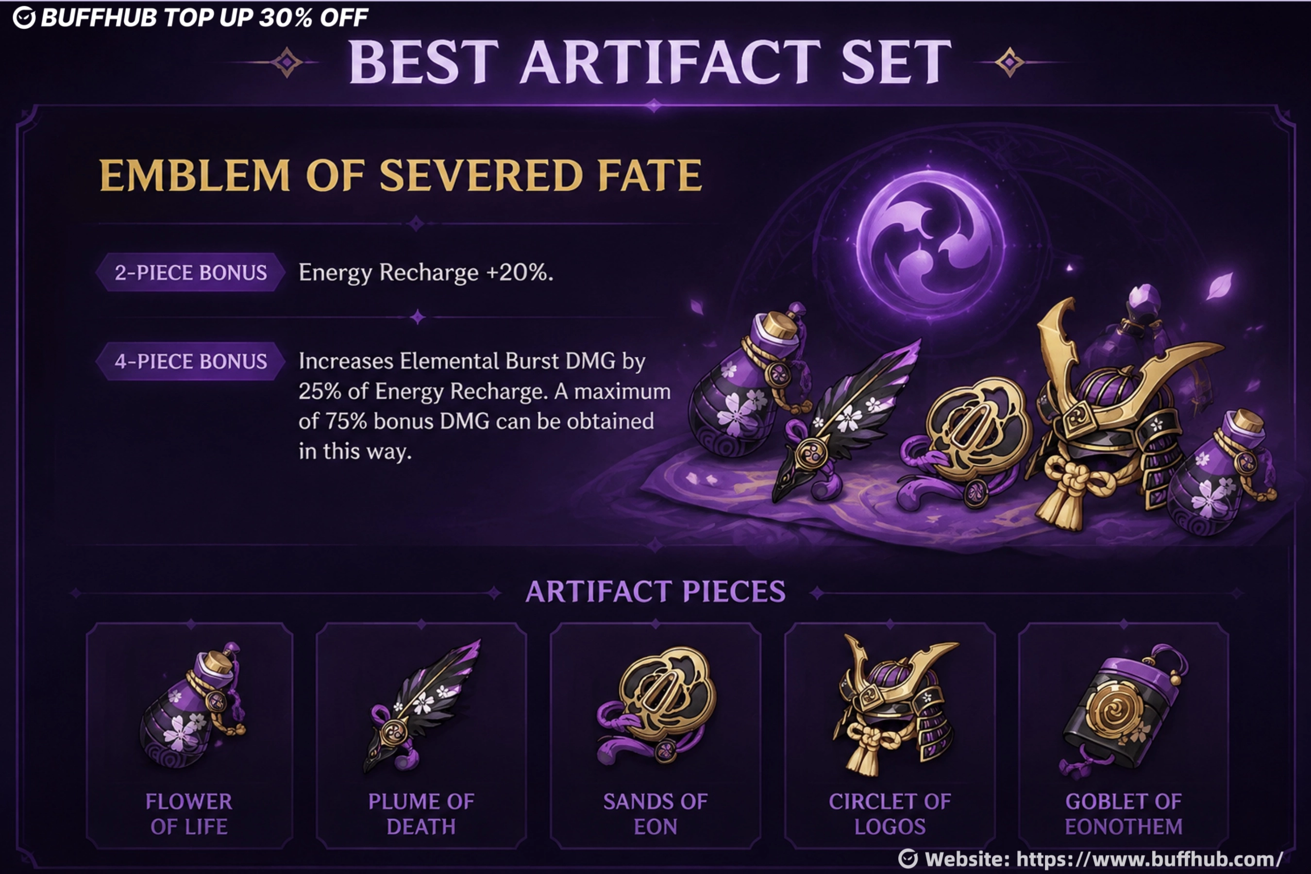 Raiden Shogun artifact build infographic featuring the Emblem of Severed Fate 4-piece set as the recommended choice. The image displays all five artifact pieces including Flower of Life, Plume of Death, Sands of Eon, Circlet of Logos, and Goblet of Eonothem, emphasizing Energy Recharge and Elemental Burst damage bonuses.