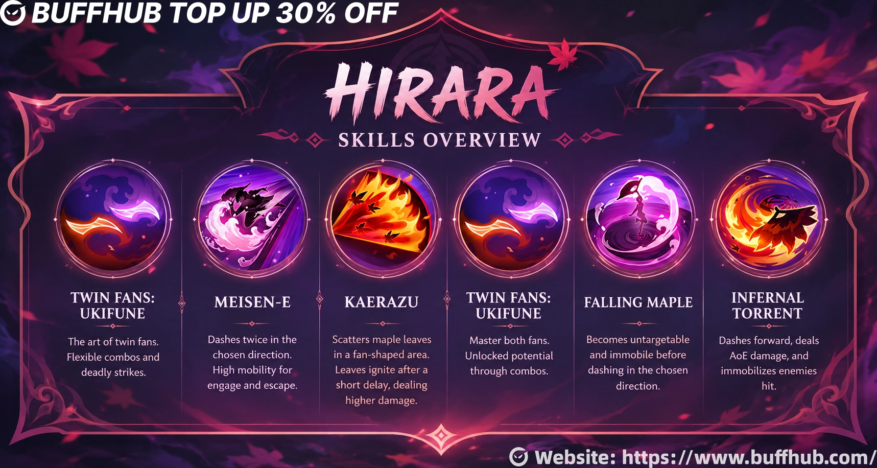 Hirara skills overview with basic and combo abilities.