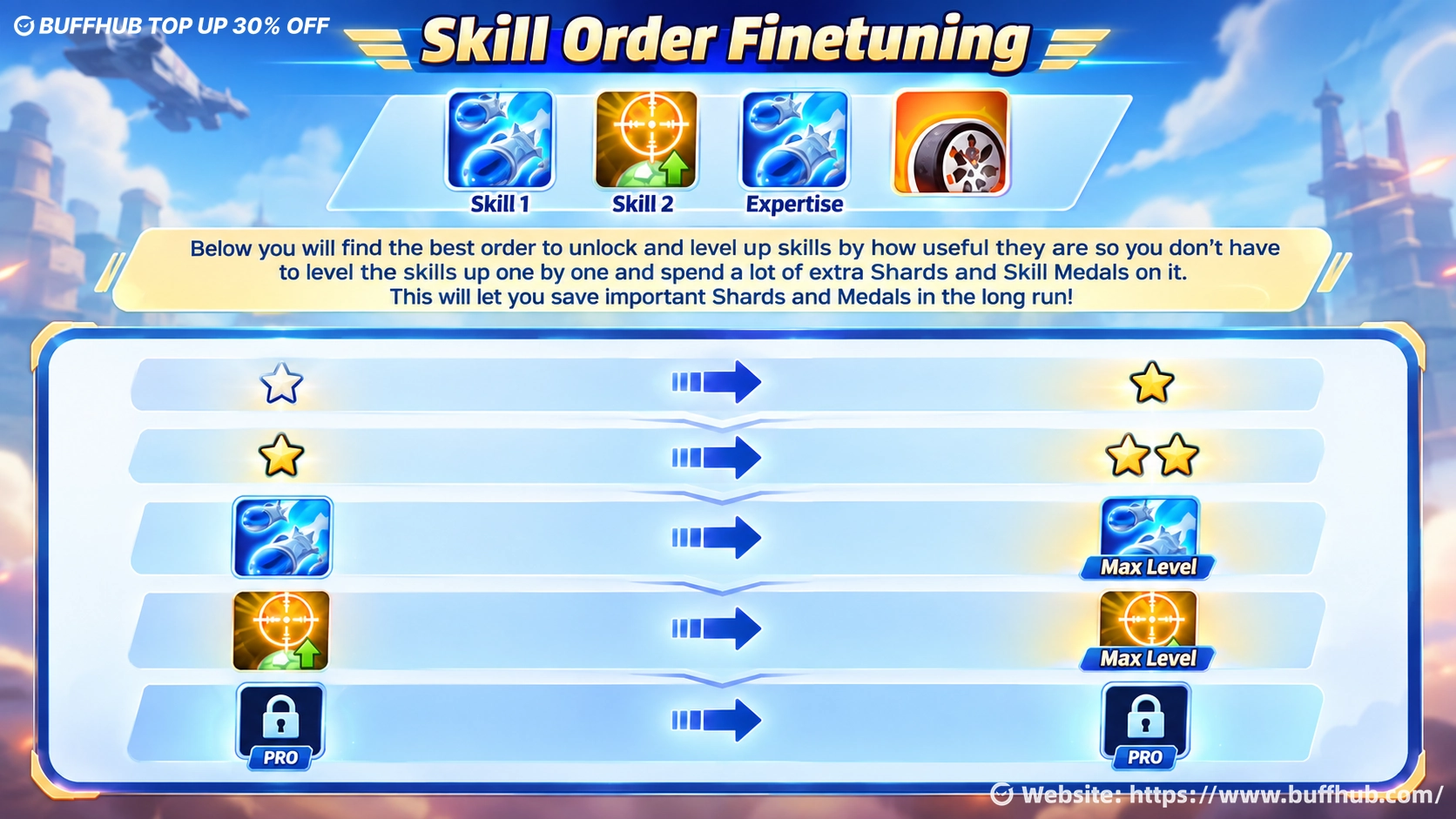Schuyler skill upgrade order in Last War: Survival.