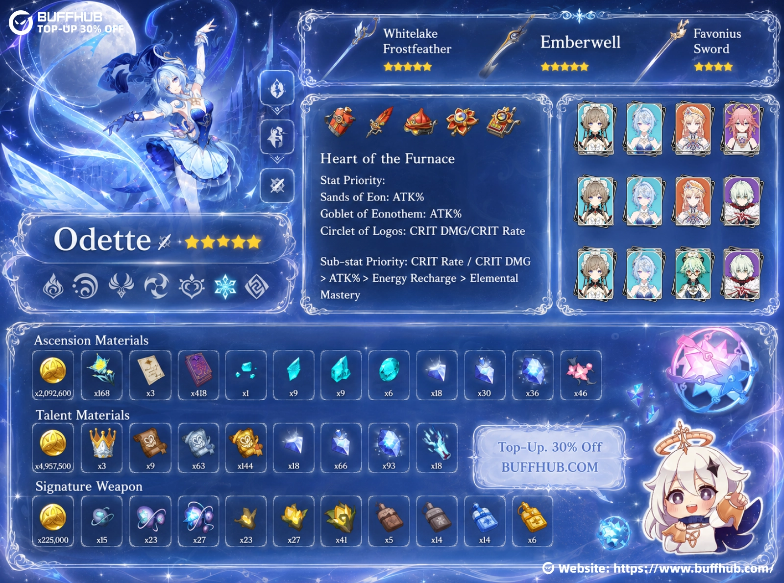 Genshin Impact Odette Build Guide Infographic Character Overview