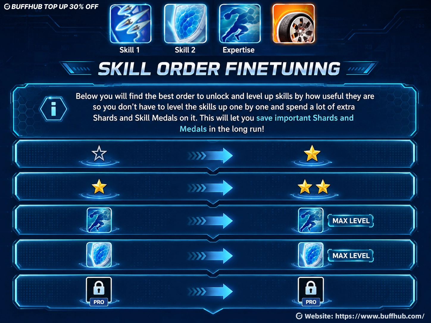 Last War Lucius skill upgrade order showing Skill 1, Skill 2, and Expertise priorities.