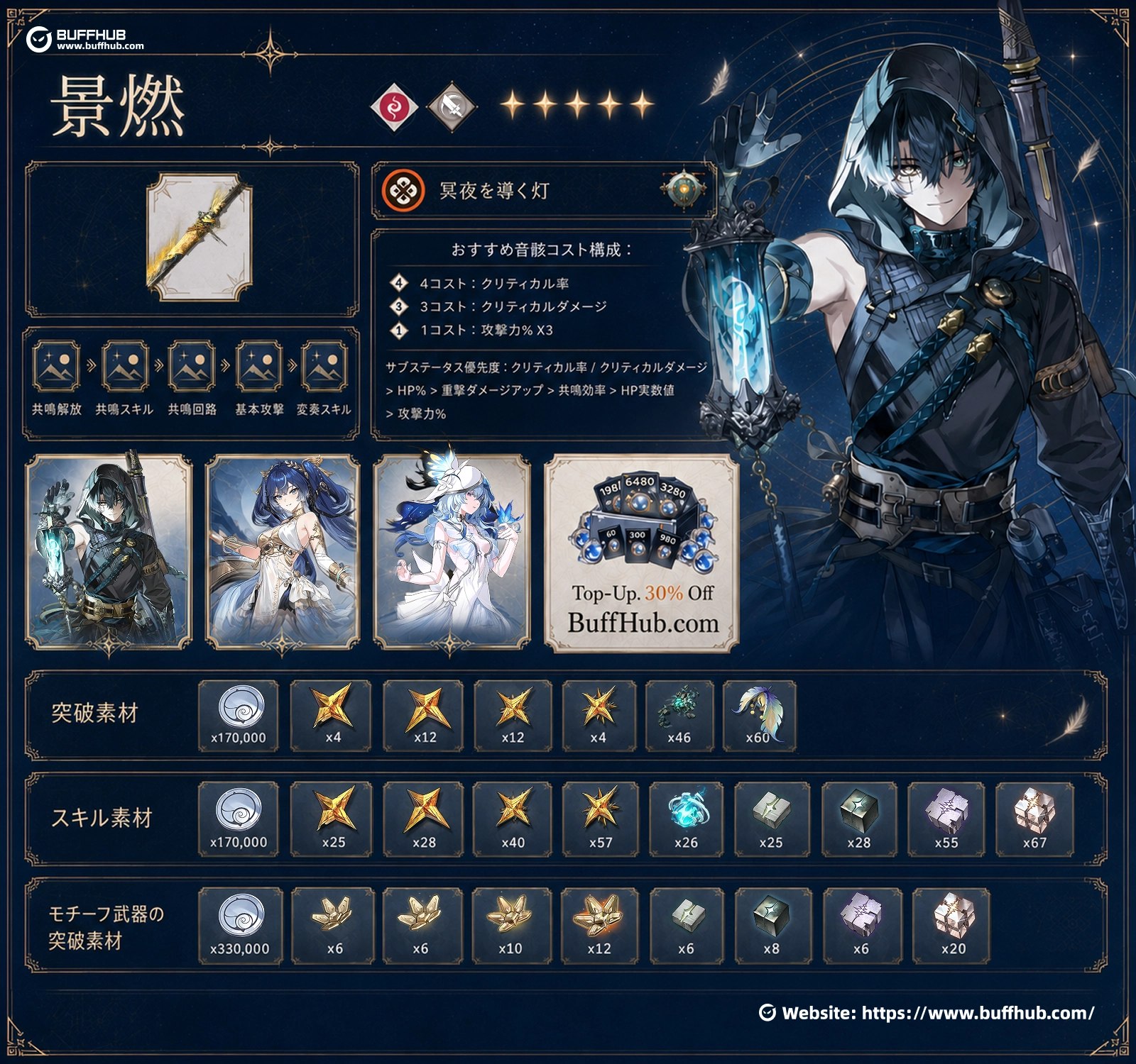『鳴潮』Ver.3.6の景燃おすすめビルドを一目で確認。最適武器、音骸セット、ステータス、スキル強化順、編成、ローテーションをまとめています。