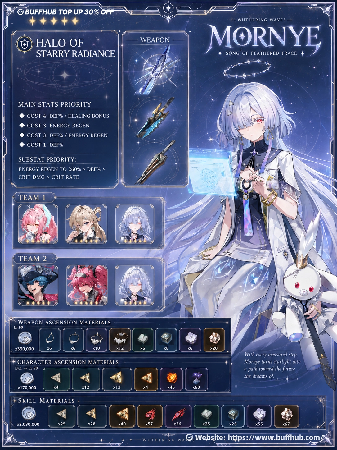 Wuthering Waves Mornye build guide with echo set, weapons, teams, and ascension materials