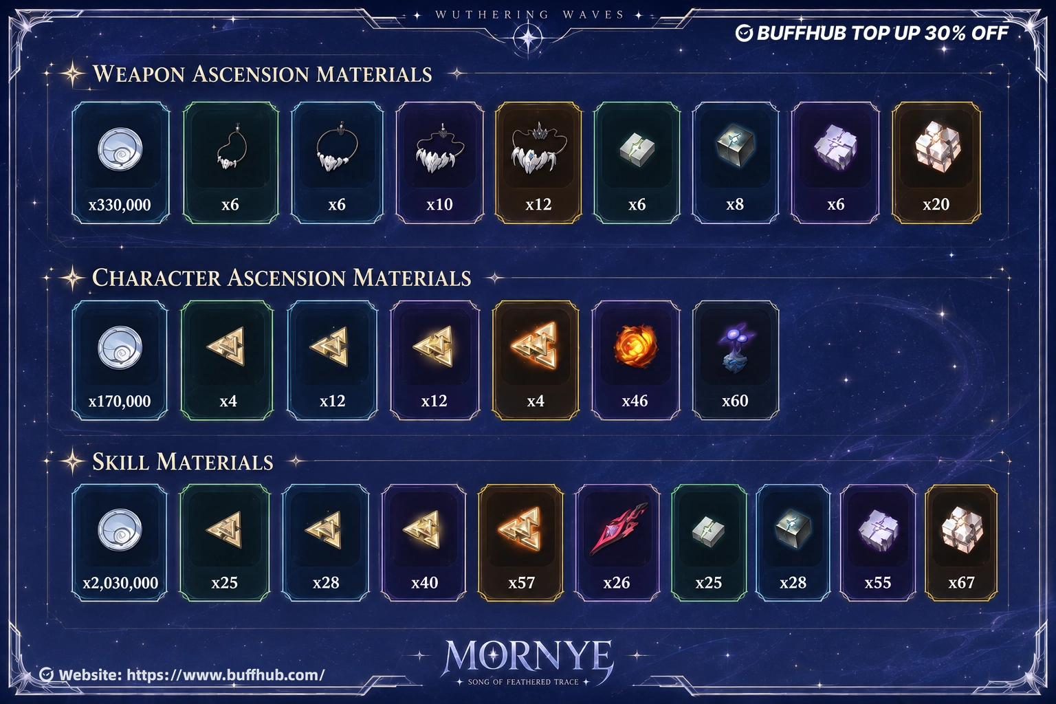 Wuthering Waves Mornye weapon, character, and skill ascension materials guide