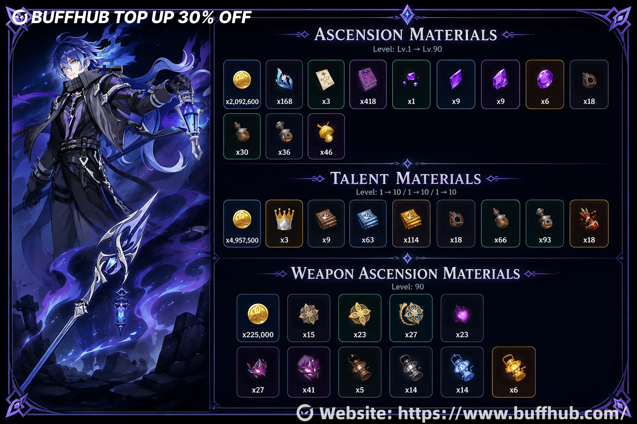 Flins ascension, talent, and Bloodsoaked Ruins weapon materials needed for character and weapon upgrades.