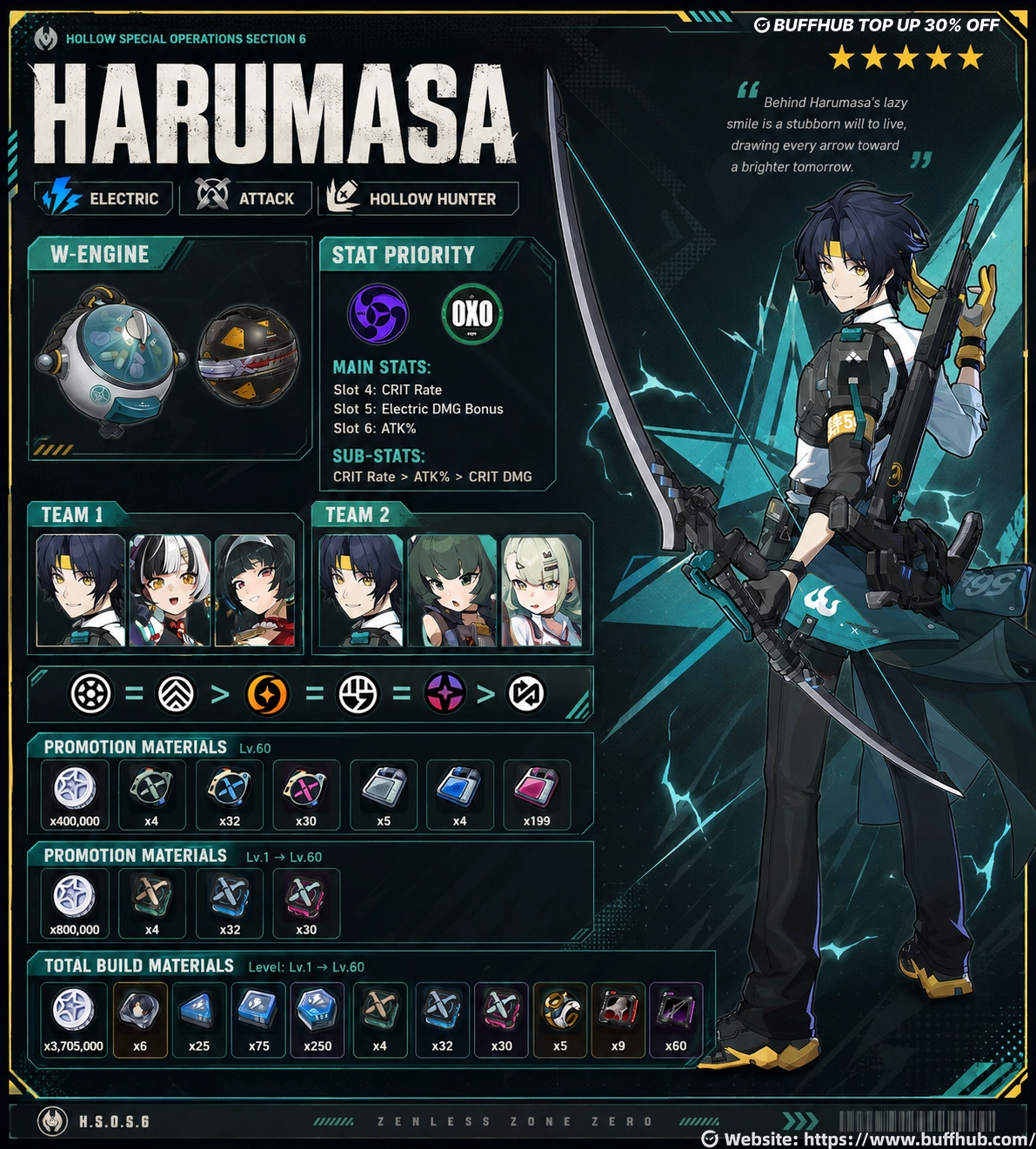 Harumasa build guide infographic for Zenless Zone Zero featuring best W-Engines, stat priority, team comps, and materials