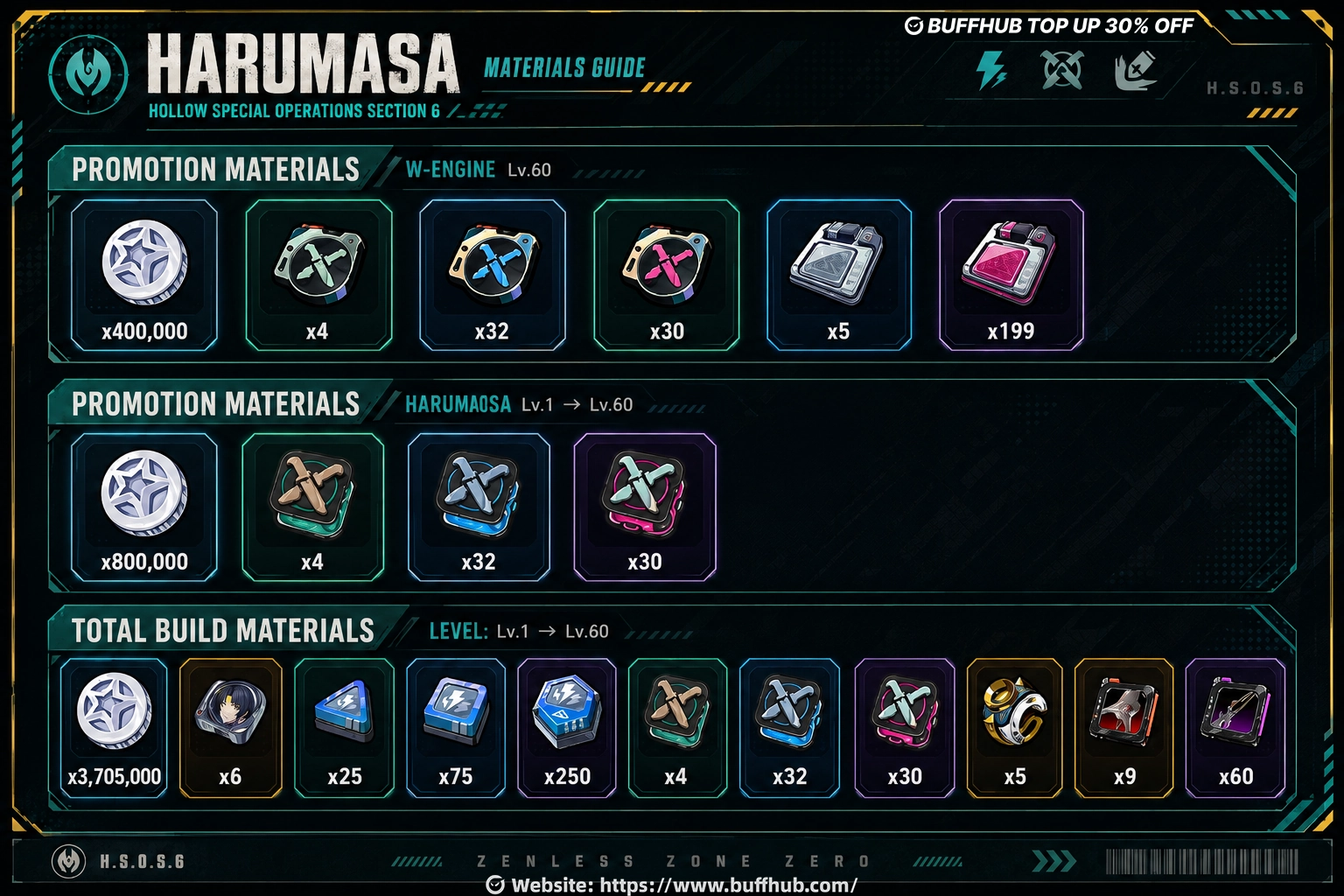 Harumasa materials guide in Zenless Zone Zero showing promotion, W-Engine, and total build materials