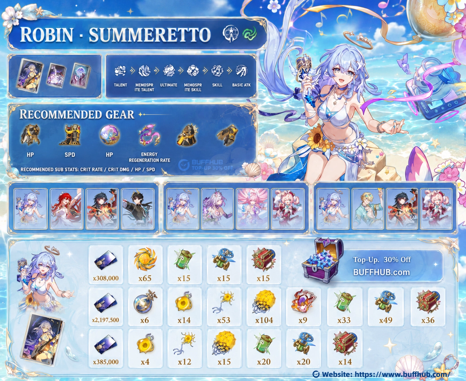Honkai: Star Rail Robin &bull; Summeretto build infographic with skills, gear, teams, and materials.