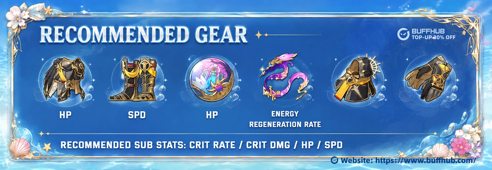Honkai: Star Rail Robin &bull; Summeretto recommended gear stats for HP, SPD, Energy Regeneration Rate, and substats.