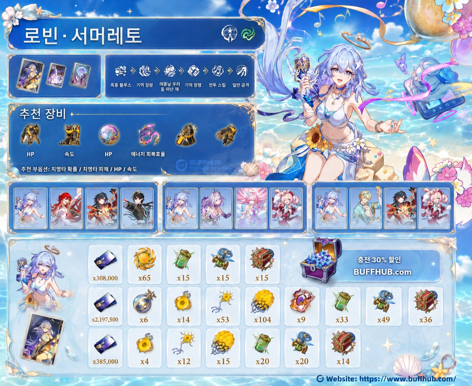 붕괴: 스타레일 로빈&bull;서머레토 빌드 요약 이미지로 스킬, 장비, 파티, 육성 재료를 정리.