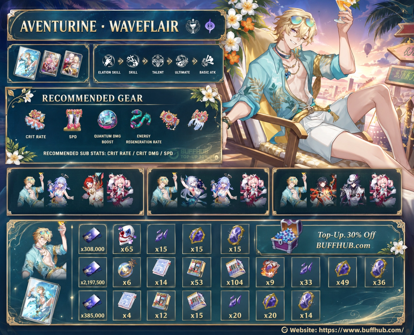 Aventurine Waveflair build infographic for Honkai Star Rail featuring skill priority, recommended gear, team comps, stats, and upgrade materials.